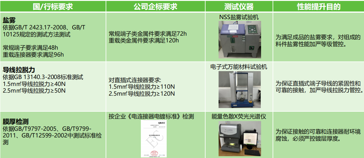 如何選擇滿足安全需求的接線端子產(chǎn)品？端子的安全性能和認證標準是什么？(圖2)