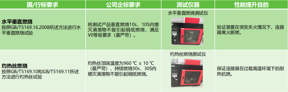 如何選擇滿足安全需求的接線端子產(chǎn)品？端子的安全性能和認證標準是什么？(圖3)